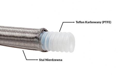 [Obr.: 10/28/64/5-palivova-hadica-an10-14mm-ptfe-teflon-s-vlnitym-nerezovym-opletenim-1765020726.jpg]