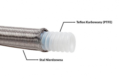 [Obr.: 10/28/64/7-palivova-hadica-an6-8-5-mm-ptfe-teflon-s-vlnitym-nerezovym-opletenim-1765020715.jpg]