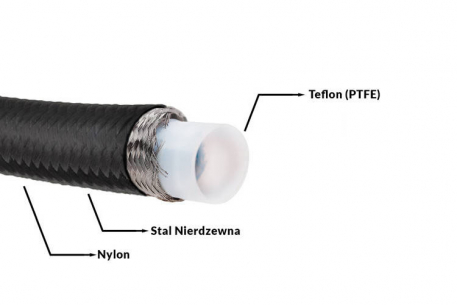[Obr.: 10/47/77/0-palivova-hadica-an8-11mm-ptfe-teflon-s-dvojitym-opletenim-1765020719.jpg]