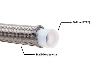 [Obr.: 11/79/33/6-palivova-hadica-an4-5-5-mm-ptfe-teflon-s-nerezovym-opletenim-1765020709.jpg]